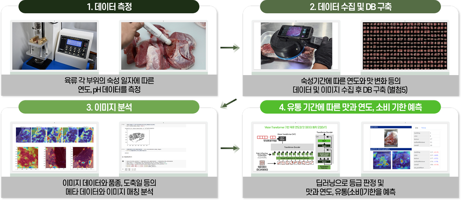 딥파인딩이란?